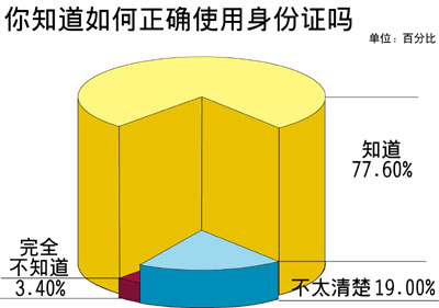 身份证一代转二代转换器工具_身份证一代转二代转换器工具_身份证一代转二代转换器工具