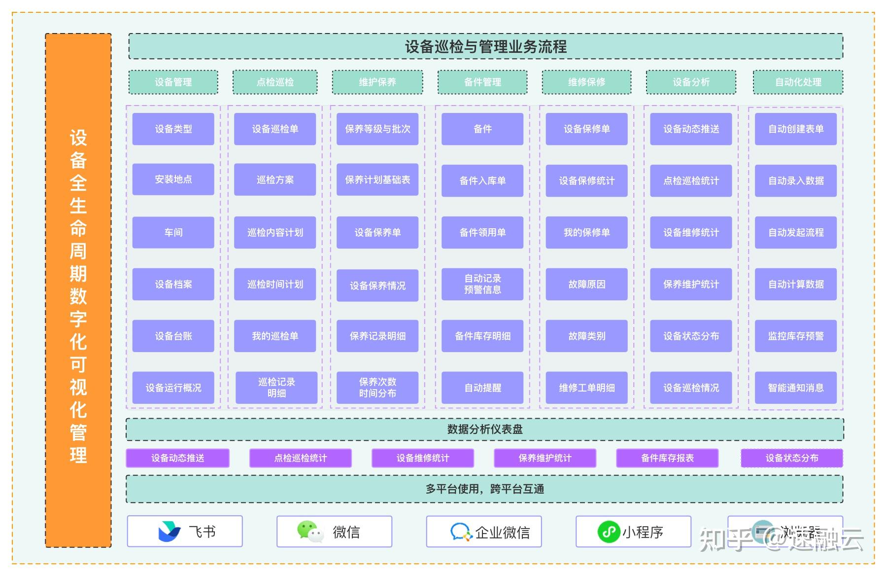 操作系统代码_操作系统设备管理代码_操作码和代码