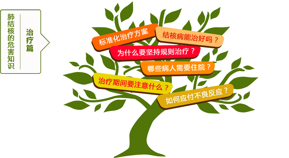 三型肺结核严重吗_肺结核的严重症状是什么_肺结核的严重程度分类