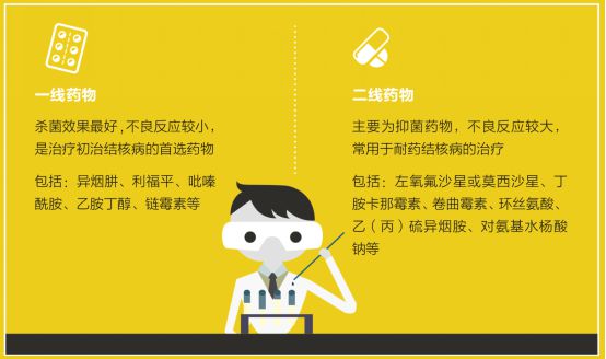 三型肺结核严重吗_肺结核的严重程度分类_肺结核的严重症状是什么