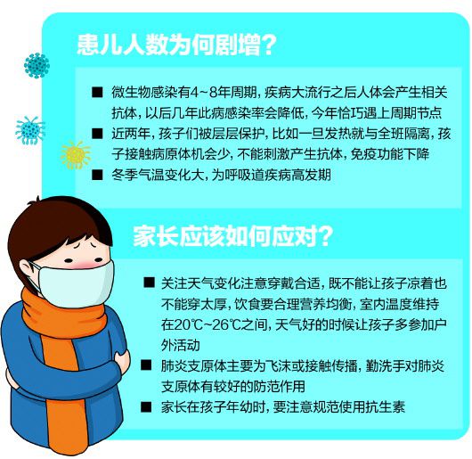 6岁儿童肺炎怎么治疗_儿童肺炎治疗_肺炎治疗儿童吃什么药