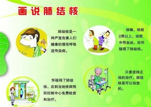 肺浸润性结核_浸润型肺结核严重吗_肺浸润型肺结核