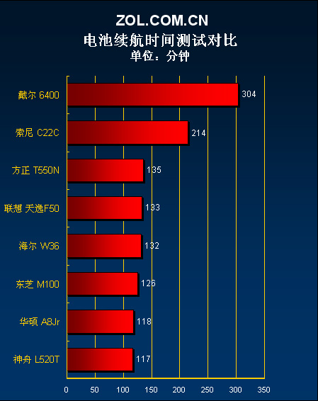 旗舰版和标准版的区别_vista旗舰版_旗舰版英文