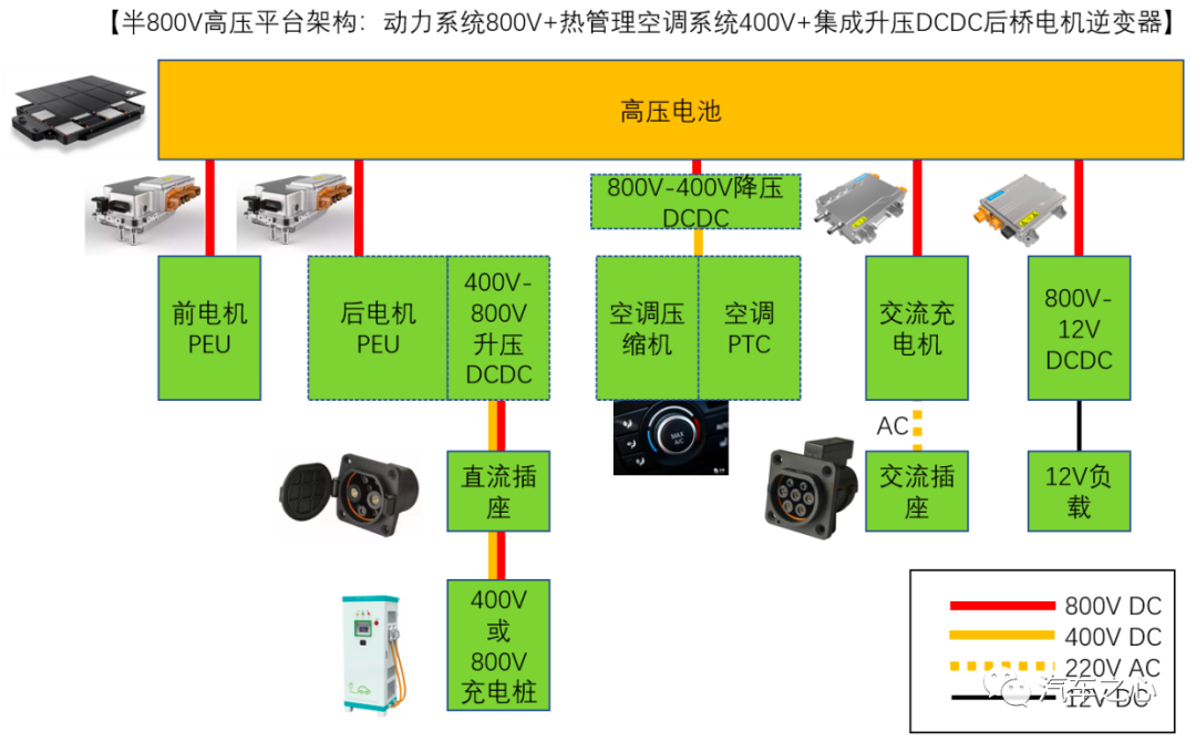 能源自控系统_能源系统控制技术_新能源电控系统资料