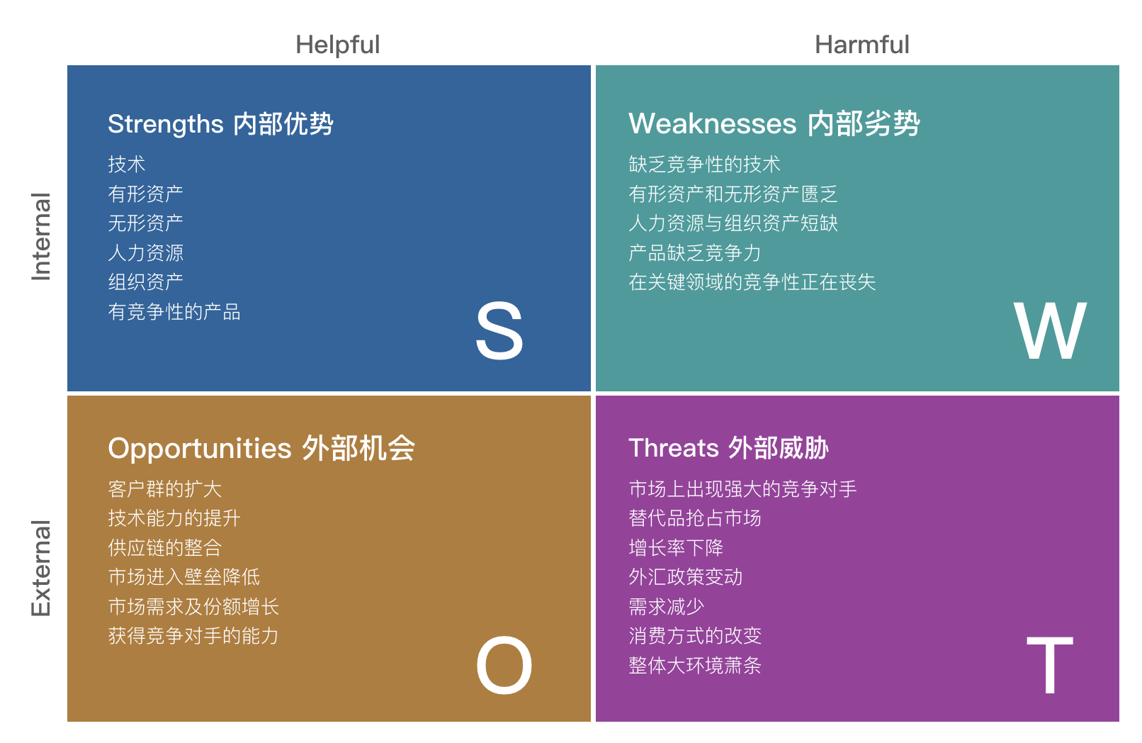 竞品分析系统包括_竞品分析系统_竞品分析工具有哪些