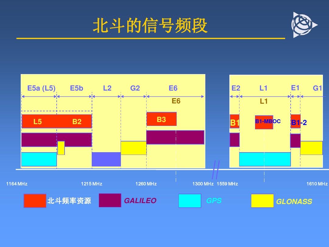 gps定位原理简述_gps定位的基本原理图_定位原理分析