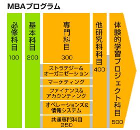 ジレンマ エコシステム ecosystem_ジレンマ エコシステム ecosystem_ジレンマ エコシステム ecosystem