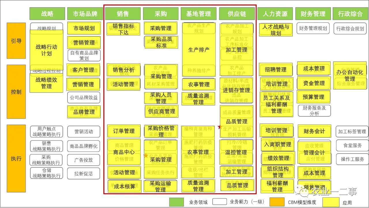 mallbuilder架构_架构师_架构图怎么制作