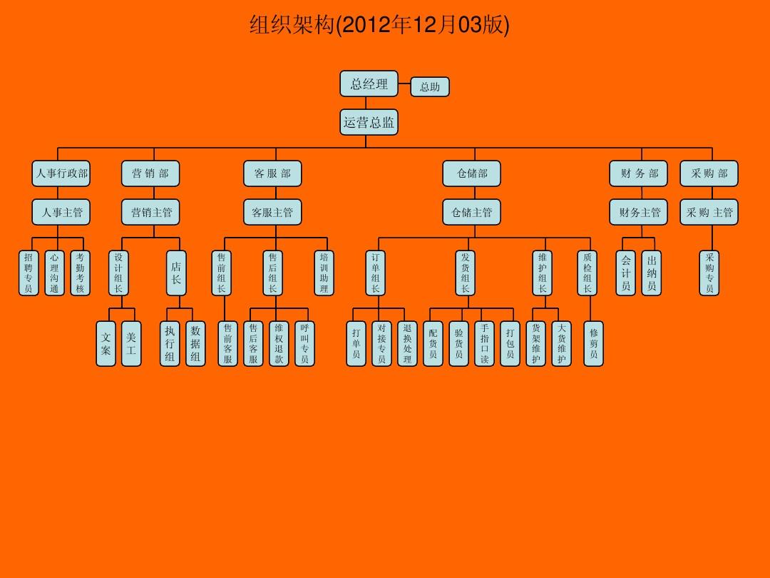 mallbuilder架构_架构图怎么制作_架构师