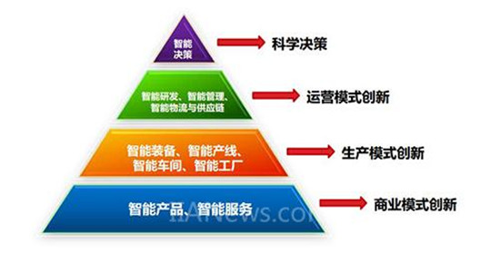 架构师_架构图怎么制作_mallbuilder架构