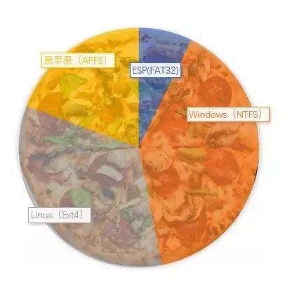 硬盘变成ntfs 打不开_硬盘变成了ntfs打不开_硬盘ntfs后怎么恢复正常