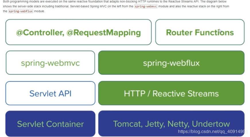 spring boot web 开发_spring boot web 开发_spring boot web 开发