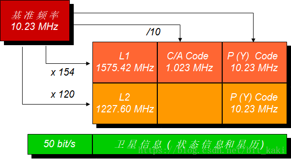 gps接收机原理_gps的原理_gps天线原理