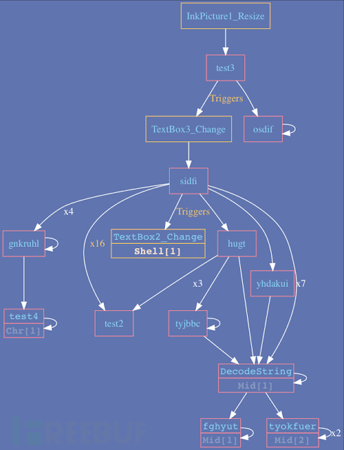 richtextbox保存_richtextbox图片_字体richtextbox