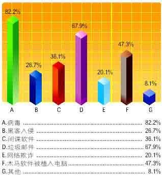 svchostexe错误而且上不去网_错误的网络_svchostexe错误而且上不去网