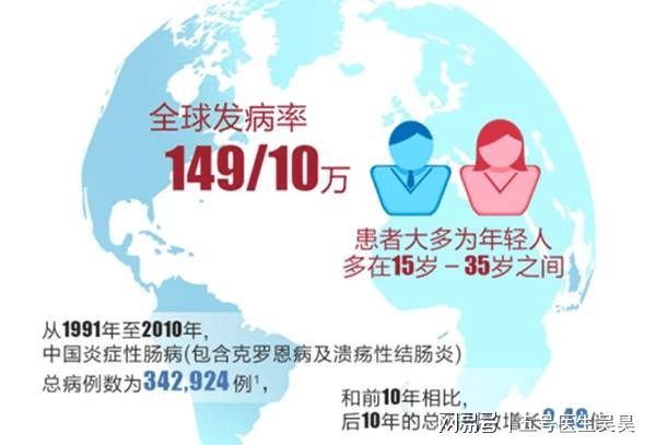 罗克罗恩病_罗克恩是什么病_克罗恩疾病能治好吗