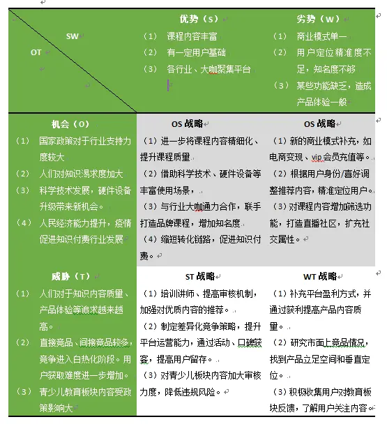 积分产品_积分竞品报告分析系统怎么做_积分系统竞品分析报告