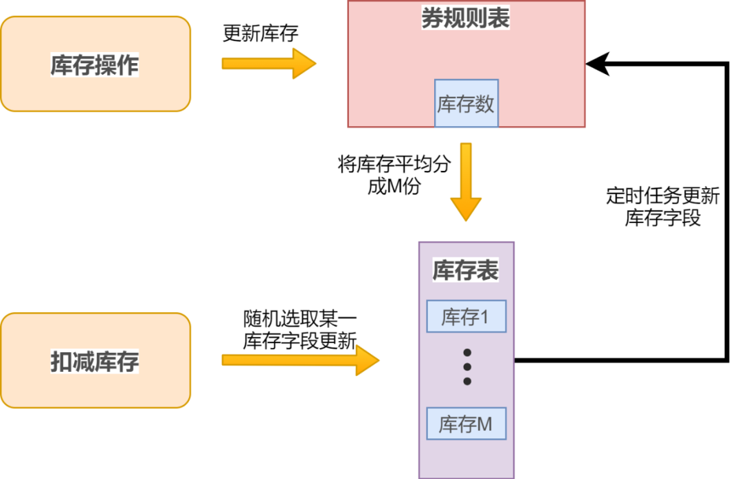 商城app价格_shopnc商城系统价格_商城价格是什么意思