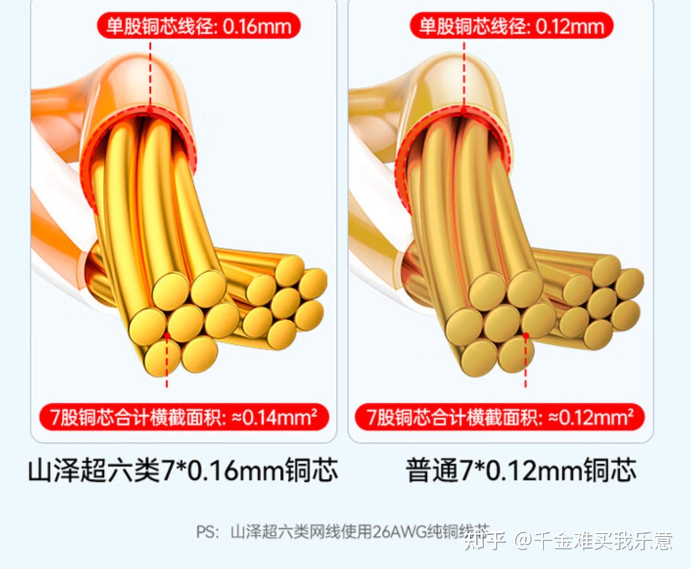 监控用网线怎么布线_网线监控布线用几根线_网线做监控线