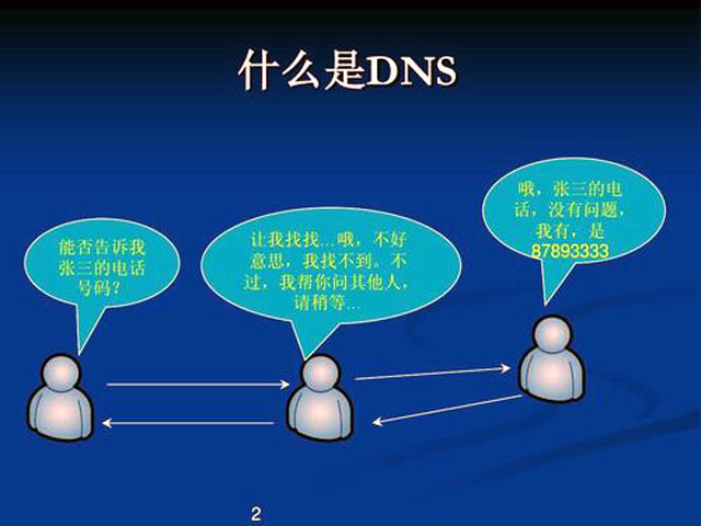 域名劫持是什么意思_域名被dns劫持_域名劫持技术教程