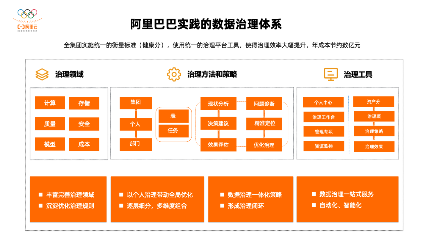 ubuntu更新阿里云源_ubuntu20阿里源_阿里云ubuntu源
