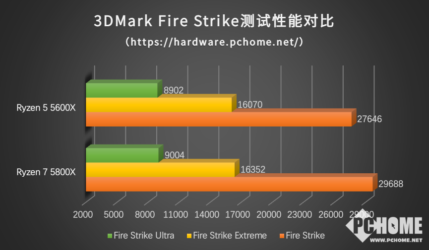 amda109600p_amd a10 9600p最新消息_最新消息今天的新闻