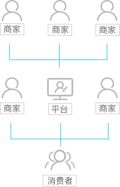 多用户商城源码下载_源码购买平台_源码库官网