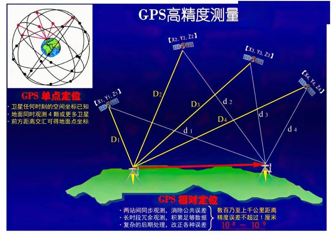 开发android应用_开发android_android gps开发