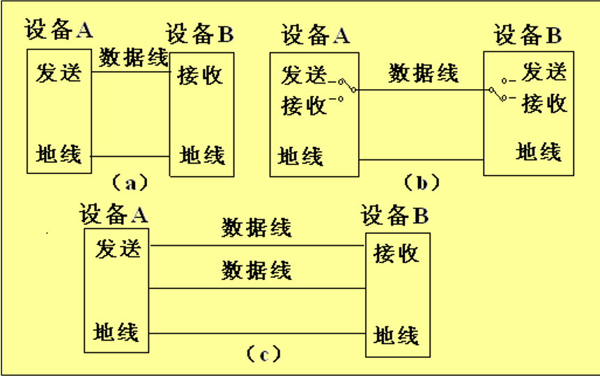单片机总线地址怎么算_单片机地址总线和数据总线_总线单片机地址数据怎么看