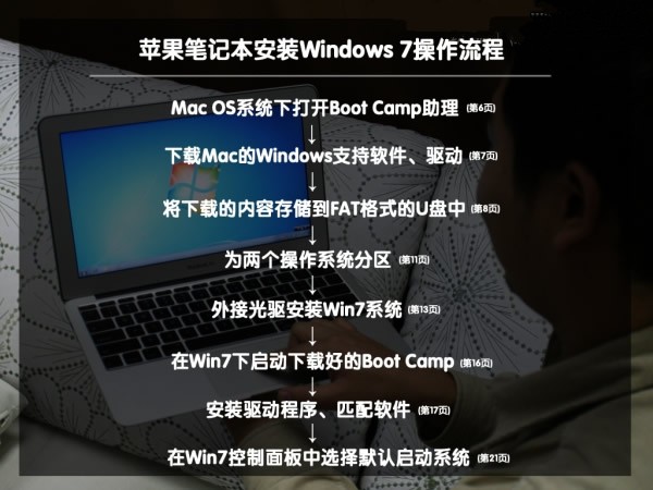 xp系统下安装win7系统双系统_win7系统下安装xp双系统_win7系统下安装xp系统