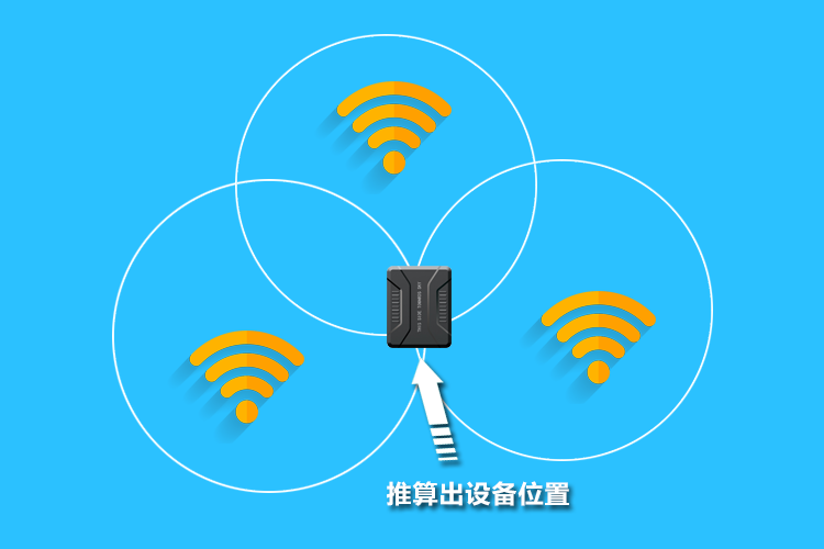 gps定位原理与rfid_rfid定位技术原理_rfid技术如何实现定位