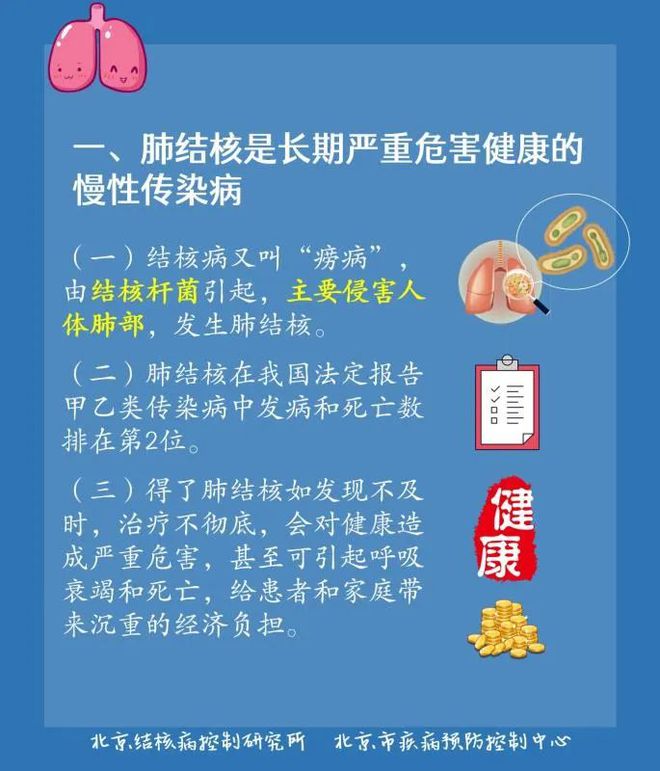 肺结核的严重程度分类_三型肺结核严重吗_肺结核严重性