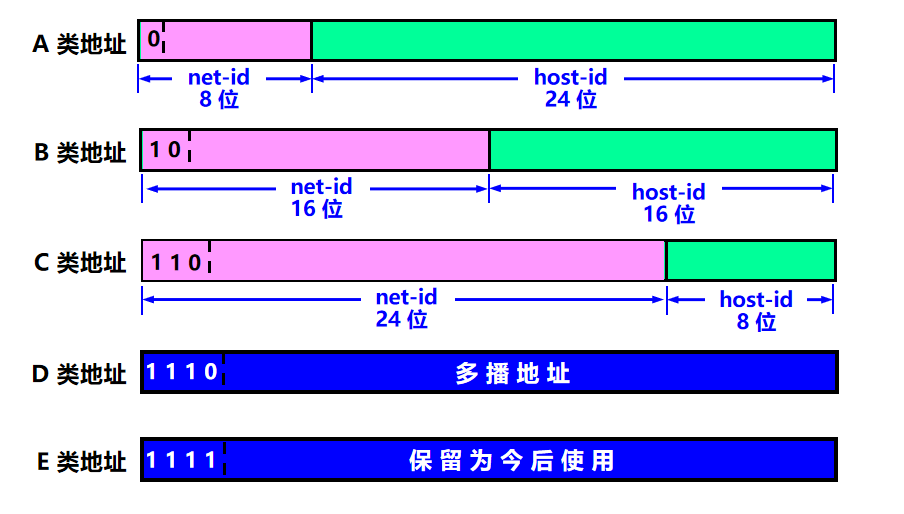 小米路由器选择什么模式_小米路由器操作系统是什么_小米路由器的系统