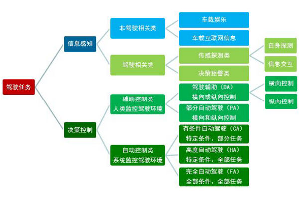 电子组成汽车控制系统有哪些_汽车电子控制装置的组成_汽车电子控制系统组成