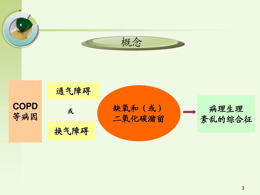二型呼吸衰竭氧有效_呼吸衰竭吸氧原则_ⅱ型呼吸衰竭氧疗
