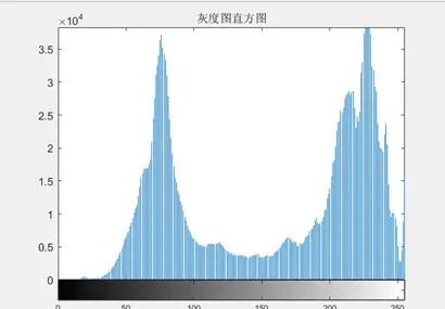 matlab直方图hist_直方图匹配 matlab_匹配直方图p怎么算