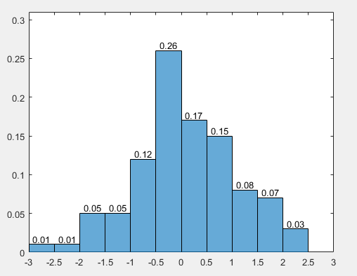 matlab直方图hist_直方图匹配 matlab_匹配直方图p怎么算
