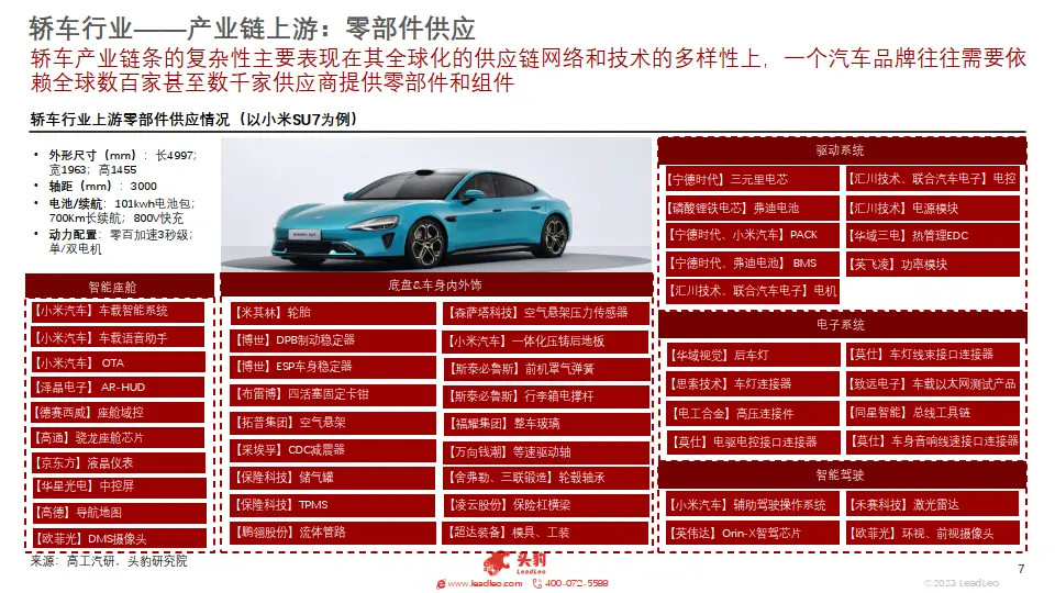 汽车的电控系统_汽车电控系统有哪些_汽车电控系统的组成