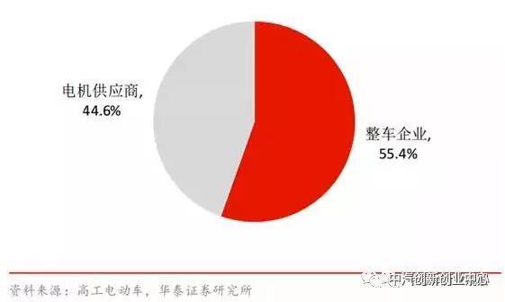 汽车的电控系统_汽车电控系统的组成_汽车电控系统有哪些