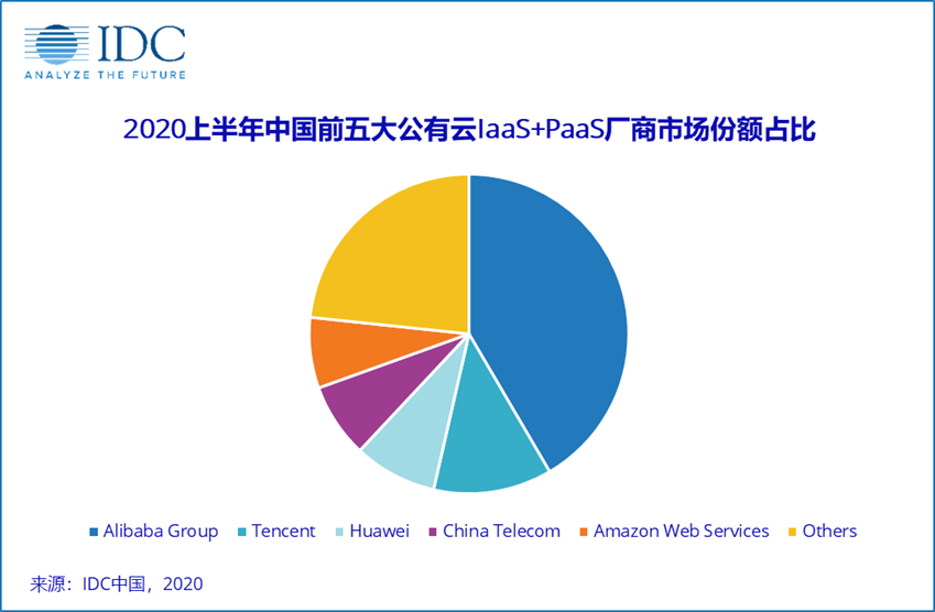 华为智汇云_华为智汇云运用商场_华为智慧云终端开发