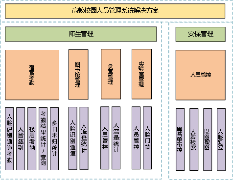 考勤系统管理标准版_考勤管理系统流程图_考勤管理系统免费版