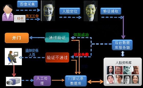 考勤管理系统免费版_考勤系统管理标准版_考勤管理系统流程图