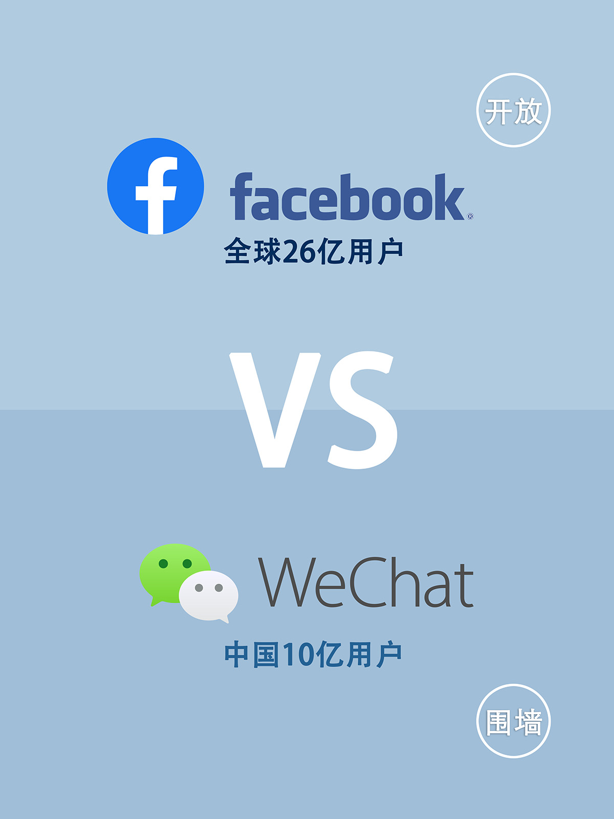 聊天工具app_facebook的聊天工具_聊天工具有哪些软件免费的