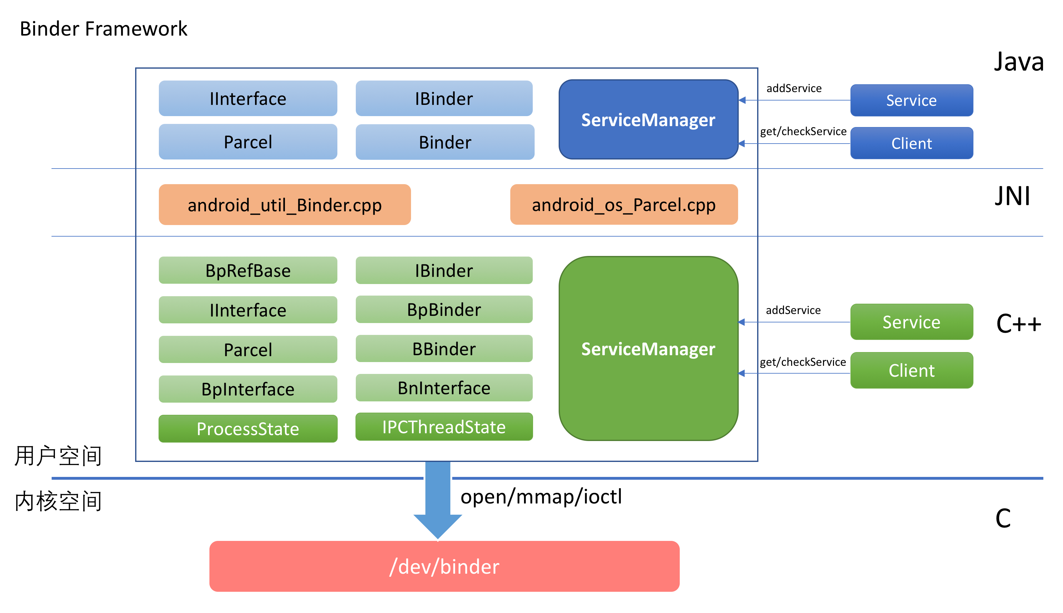 service control manager 7026_service control manager 7026_service control manager 7026