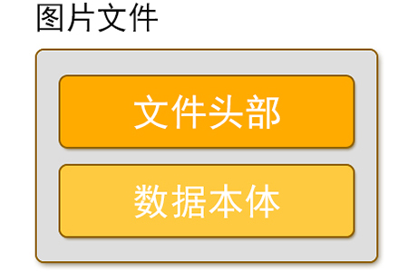 sd卡格式化后数据还在_格式化了sd卡恢复_sd卡格式化后数据又自动恢复