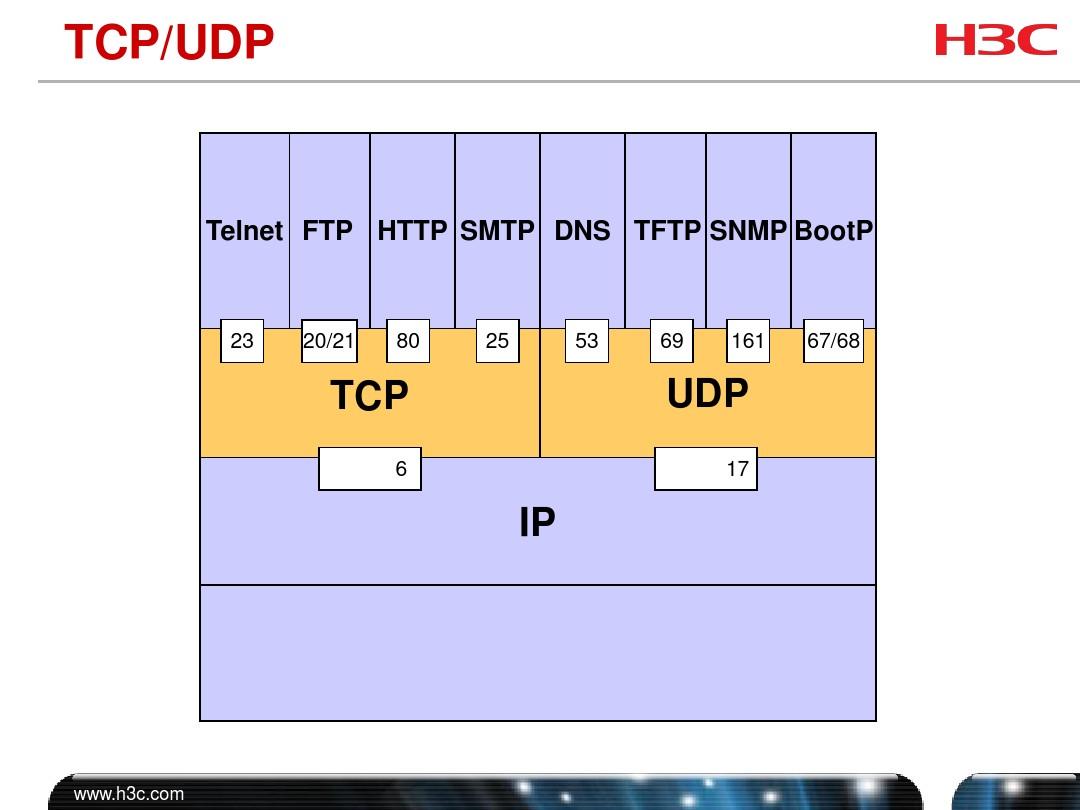 fedora 9安装tftp_fedora18安装教程_linux安装tftp