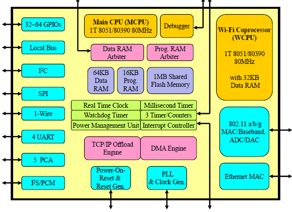 linux安装tftp_fedora 9安装tftp_fedora18安装教程