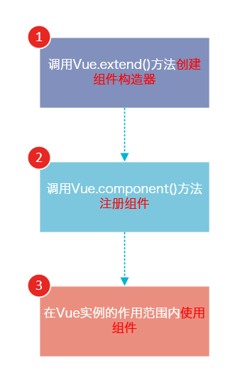 字符数组自动初始化_数组初始化字符串_数组字符初始化自动输出