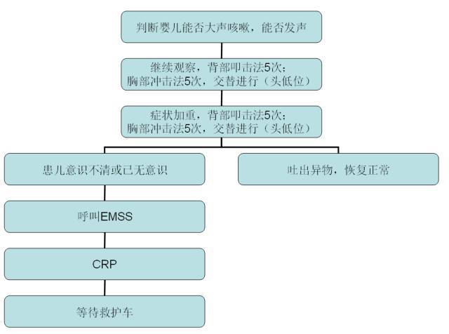 呼吸衰竭指数的意义_呼吸衰竭时异常呼吸节律有_二型呼吸衰竭呼吸频率
