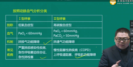 呼吸衰竭时异常呼吸节律有_二型呼吸衰竭呼吸频率_呼吸衰竭指数的意义